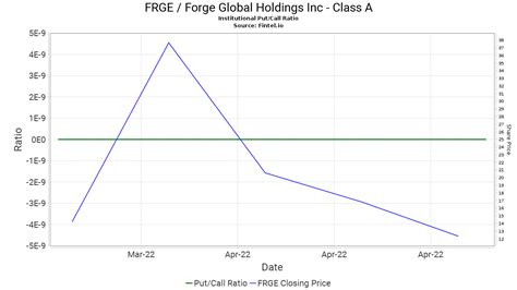 Frge Forge Global Holdings Inc Stock Stock Price Institutional