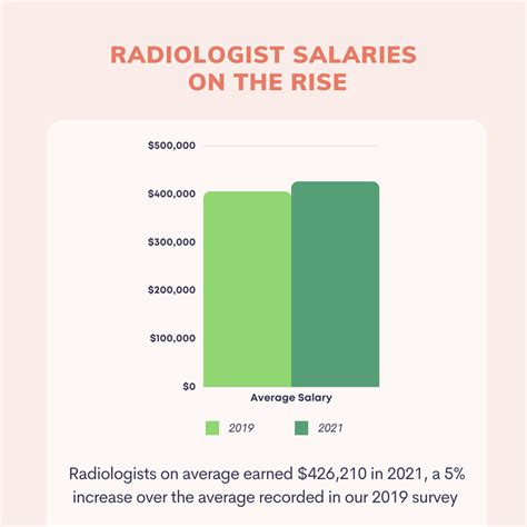 A Dramatic Shift New Survey Highlights Salaries And Staffing Concerns In Radiology