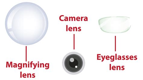 refractive index   lenses lab activity iteachlycom