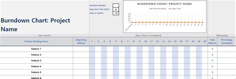 Agile Burndown Chart Excel Template A Visual Reference Of Charts Chart Master