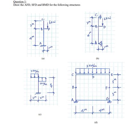 Question Draw The Afd Sfd And Bmd For The Chegg