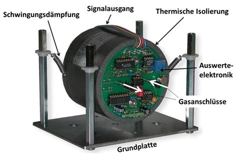 Gassensoren Wi Tec Sensorik