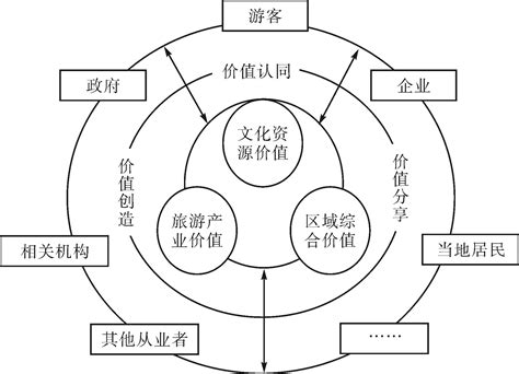 文旅融合在乡村振兴 中国农村研究网