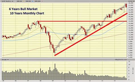 Dow Jones Marketwatch 2014