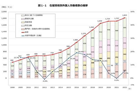 【成功事例紹介】外国人労働者の受け入れで企業はどう変わる？メリット・デメリットとは？ 外国人採用サポネット マイナビグローバル