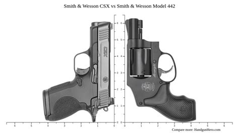 Smith Wesson Csx Vs Smith Wesson Model Size Comparison