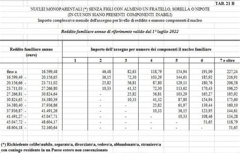 Calcolo Degli Assegni Anf Come Scopro Se La Somma Giusta