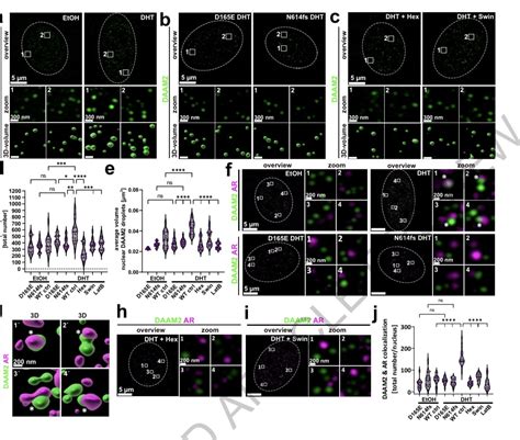 Uri Manor On Twitter Stunning Work From Grosse Lab And Colleagues