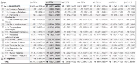 Como Criar DRE No Power BI Passo A Passo Para Criar O Seu