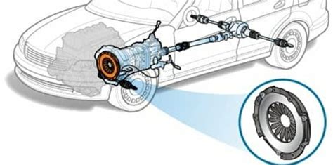 Car Flywheels Explained Functions Types And Components APW