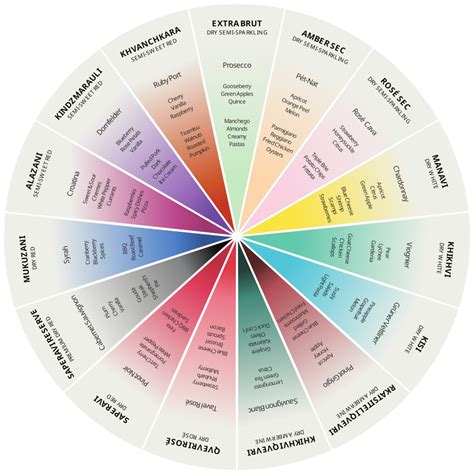 Try Our Georgian Wine & Food Pairing Wheel | Silk Road Wines