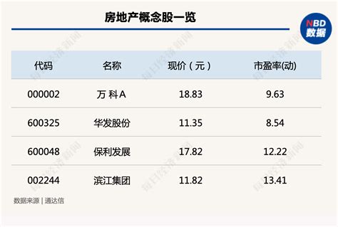 行业风向标：“第三支箭”落地，地产投资信心大幅修复 每日经济网