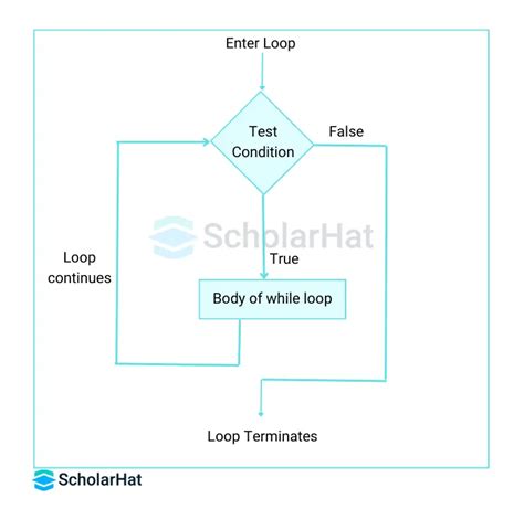 Python While Loop Flowchart Syntax With Example