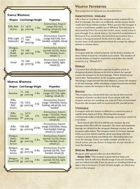 Dandd 5e Expanded Armory And Gear Pdf 287 Seiten Gut Buch Online