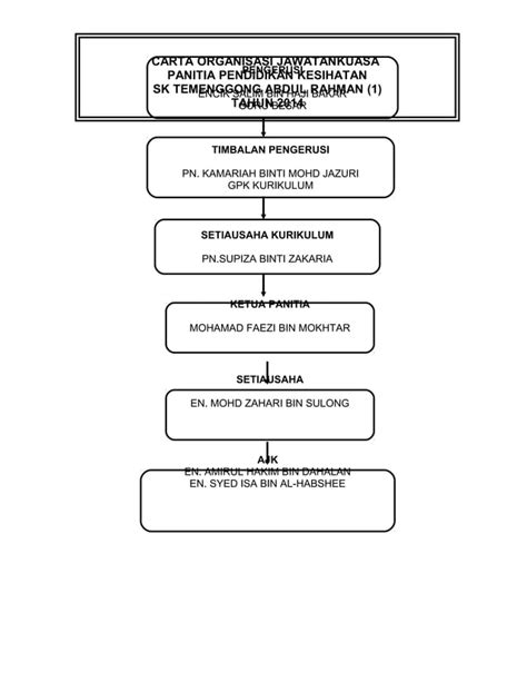 Carta Organisasi Kajian Tempatan Pdf