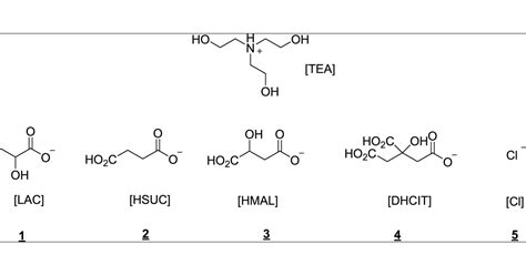 Tris 2 Hydroxyethyl Ammonium Based Protic Ionic Liquids Synthesis