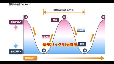 世界四季報（セカ報） On Twitter Nyダウ続落で始まる 一時300ドル超安、米景気懸念で 日本経済新聞 T