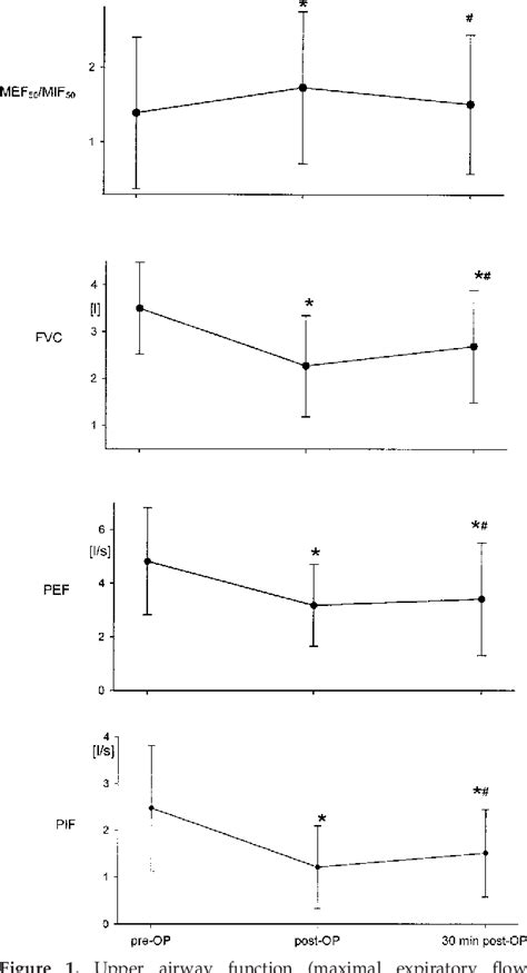 Figure 1 From Postoperative Upper Airway Obstruction After Recovery Of