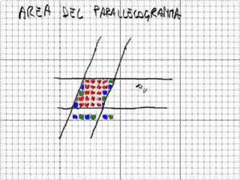 Area Parallelogramma Youtube