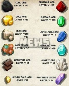 What to find on wich layer? in 2024 | Minecraft-ideeën, Minecraft