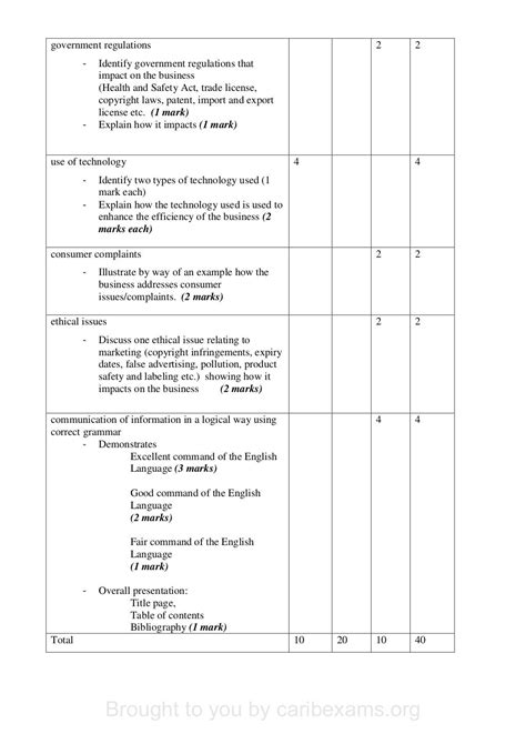 Cxc Pob Sba Template With Mark Scheme