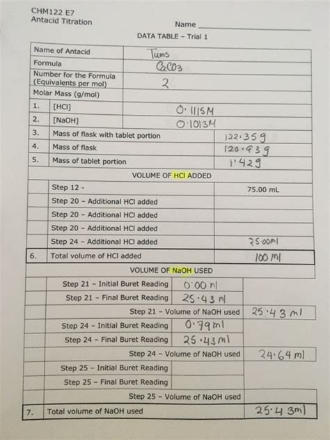 CHM122 E7 Antacid Titration Name DATA TABLE Trial 1 Chegg