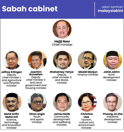 Malaysians Must Know The Truth Sabah Cabinet Reshuffle Bung Out Two