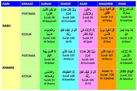 Solat Zohor Bacaan Surah Dalam Solat Waktu Muat Turun Azan Dan