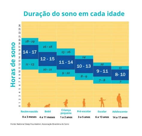 Ins Nia Infantil Quais S O As Causas E Como Tratar