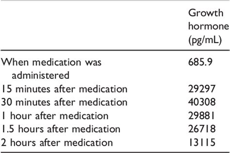 Table From A Novel Compound Heterozygous Variant In Smarcal Leading