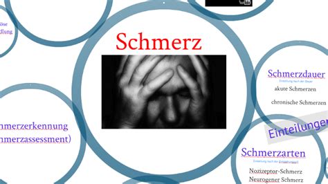 Schmerz By Ulrich Hofmann On Prezi