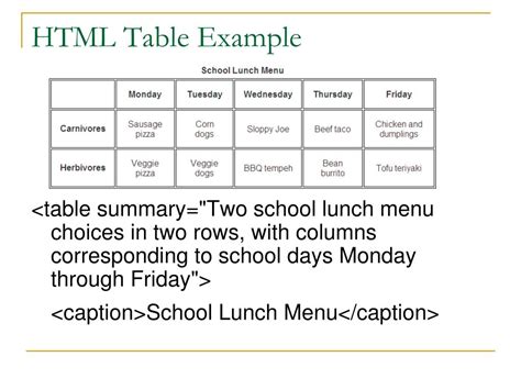creating  data table powerpoint    id