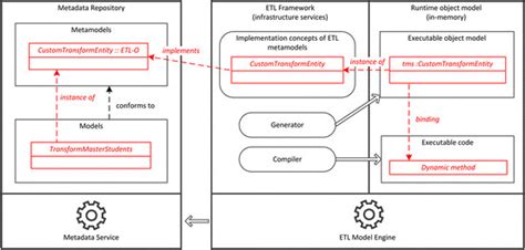 proposed implementation   generic services  scientific