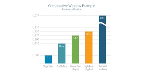 What Is An R Value