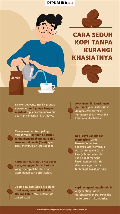 Infografis Cara Seduh Kopi Tanpa Kurangi Khasiatnya Republika Online