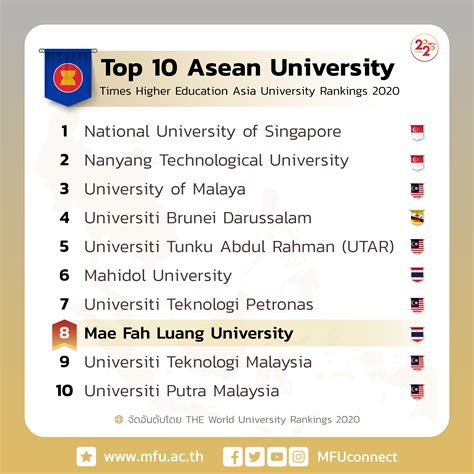 asia university ranking  top universities  asia tvhg