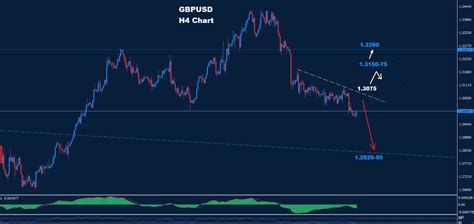 Gbp Usd Orbex Forex Trading Blog