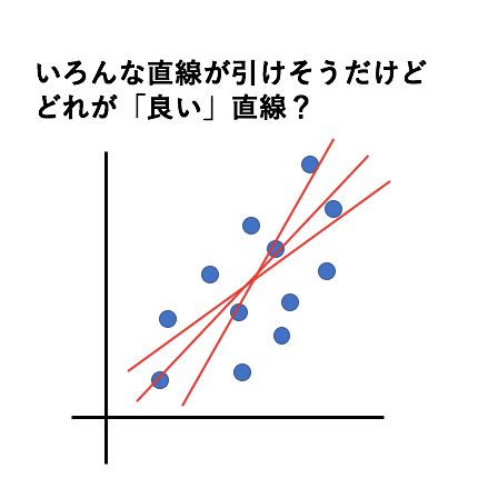 回帰分析とは？p値や回帰係数の意味も例題で簡単にわかりやすく！ | いちばんやさしい、医療統計