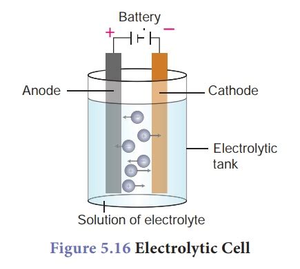 Electrochemical Cell - Components, Cell reactions, Types, Applications ...