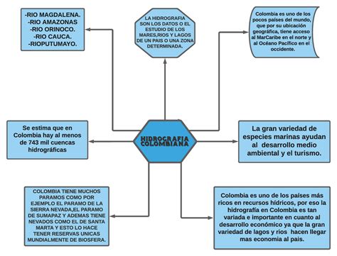 Hidrografia Geografia H I D R O GR A F I A CO L O M B I A N A LA