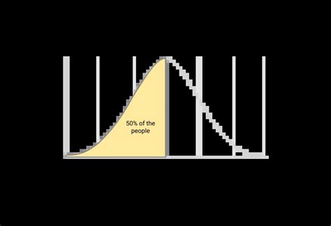 Understand the IQ scale | Average IQ | BrainTesting