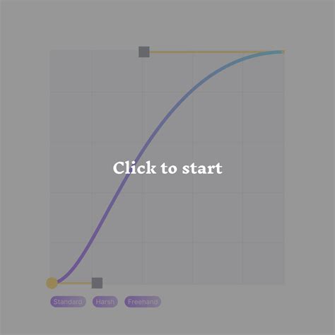 interactive graph  davidsekiguchi   rive