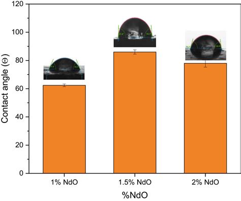 Development Of Mg Based Metal Matrix Biomedical Composites For Acicular