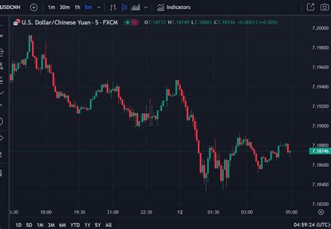 Forexlive Asia Pacific Fx News Wrap Usd Jpy Falls Back To