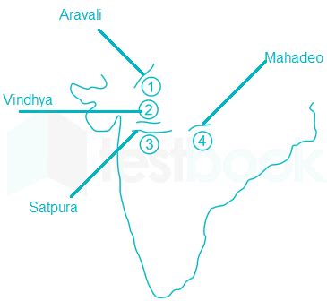 SOLVED Match List I With List II And Select The Correct Answer Using