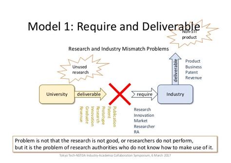 Paradigm shift examples in society - budgetfas