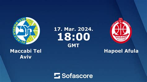 Maccabi Tel Aviv Vs Hapoel Afula Scores Predictions Sofascore