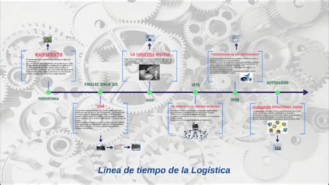 Linea Del Tiempo De La Evolucion De La Logistica Linea Del Tiempo Images