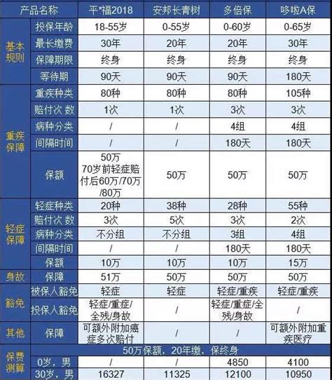 慧择网上线哆啦a保重疾可多次赔付 快讯 华财网 三言智创咨询网