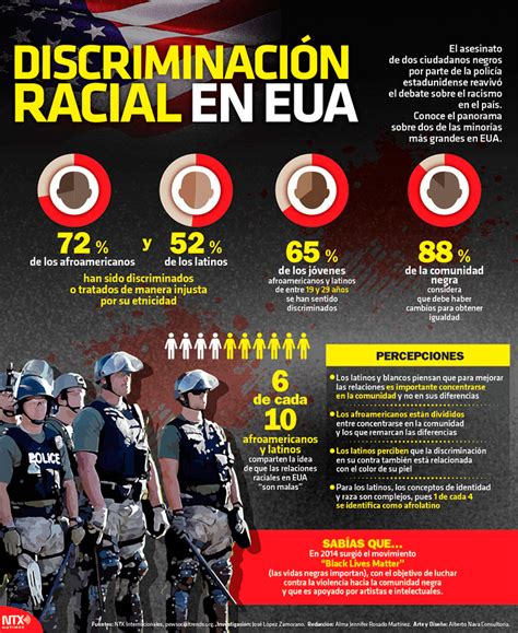 Hoy Tamaulipas Infografía Discriminación Racial En Eua